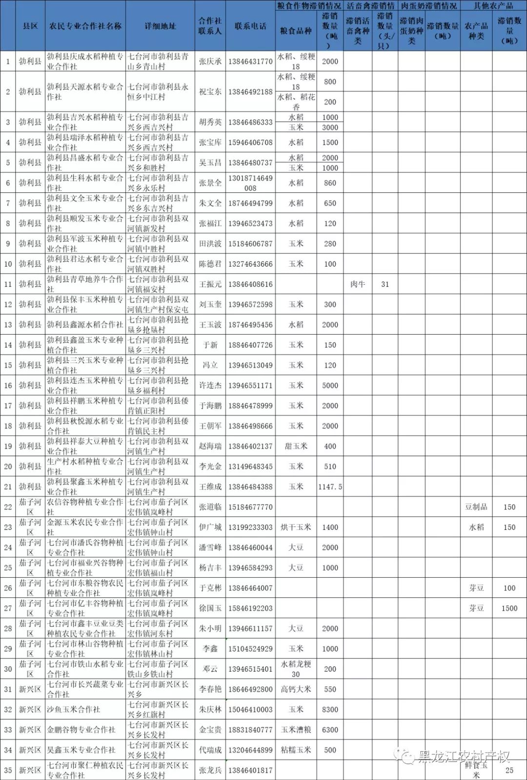 绥化比黑河gdp强吗_黑龙江8大经济强县市,哈尔滨3个,绥化2个,黑河1个