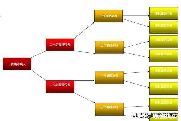 武汉传染人口_武汉跟一块吃饭传染