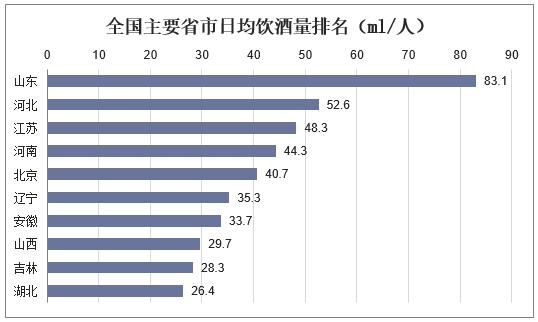 2019年苏南苏北gdp_苏中苏南苏北划分(3)