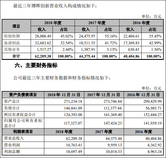 博人口实_人口普查