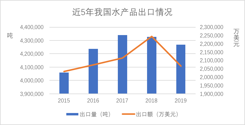 2019年深圳上半年经济总量_深圳经济特区(2)