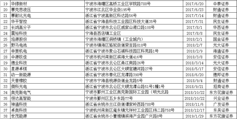 杭州gdp什么时候破2万亿_中国城市GDP破2万亿有5个,其中2个进入 三万亿俱乐部(2)