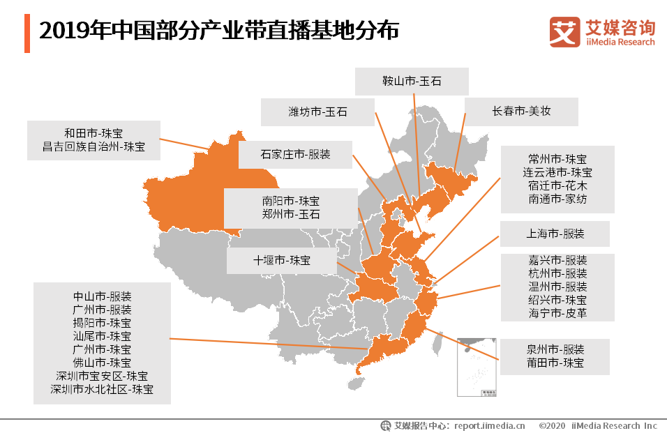 2020年中国直播电商主播供应端分析mcn