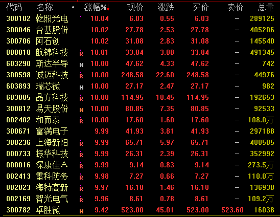 手机芯片概念股 6ea331fa0c2744c8bf5d8750ee7a870d.png