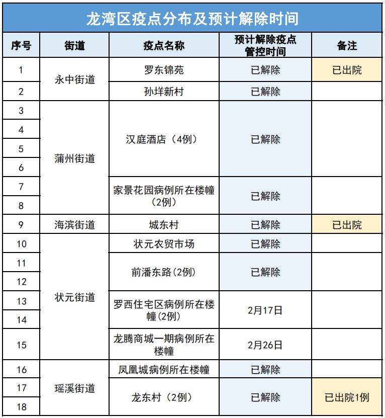 龙港新增人口_龙港市(2)