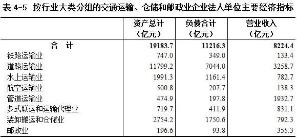 gdp第四次普查江苏_时隔五年 第四次经济普查即将启动 有望调高GDP增速(3)