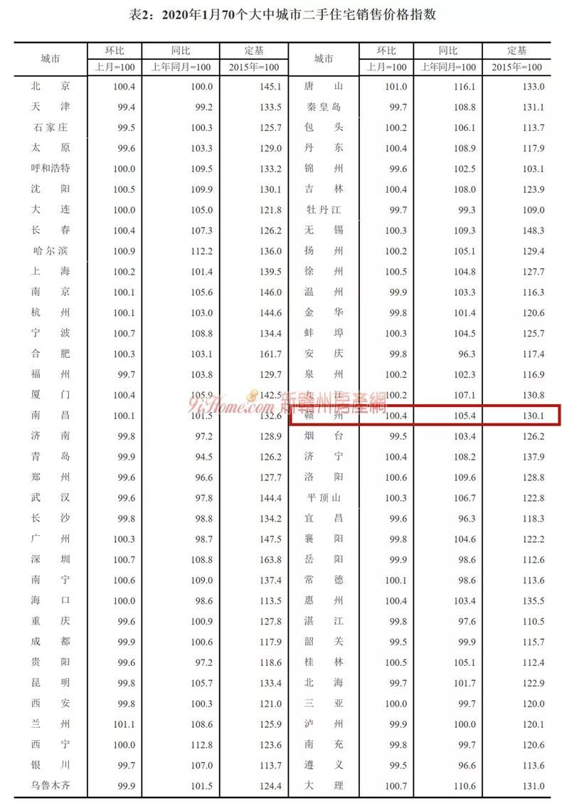 赣州2020年gdp多少钱_2020年赣州交通规划图(2)