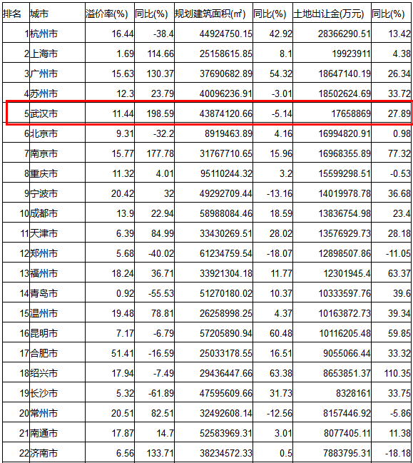 2019 武汉 常住人口_武汉人口分布图(3)