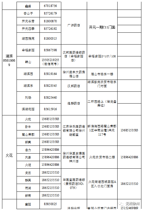 贾汪gdp(3)