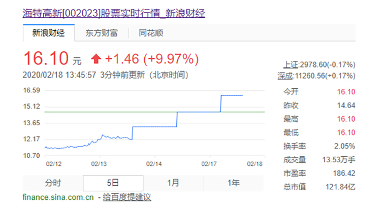 小米发布GaN充电器成最强“带货人”带动整个G