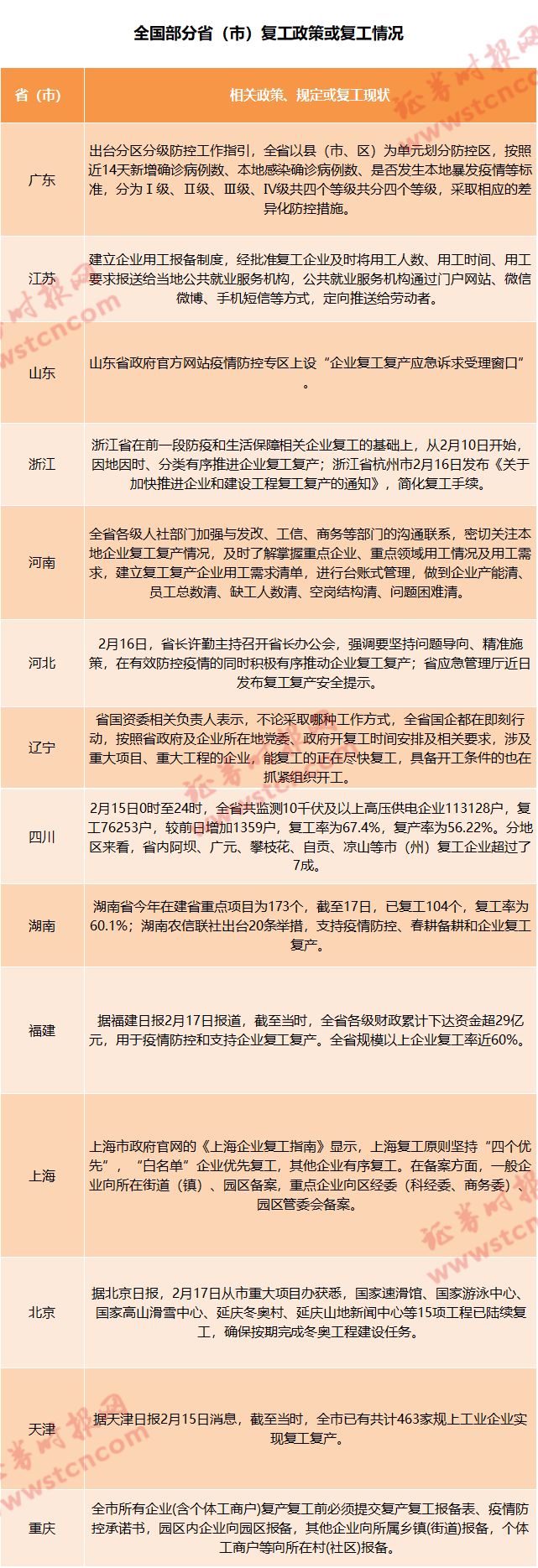 专机专列专车…复工上演抢人大战?!已有多地