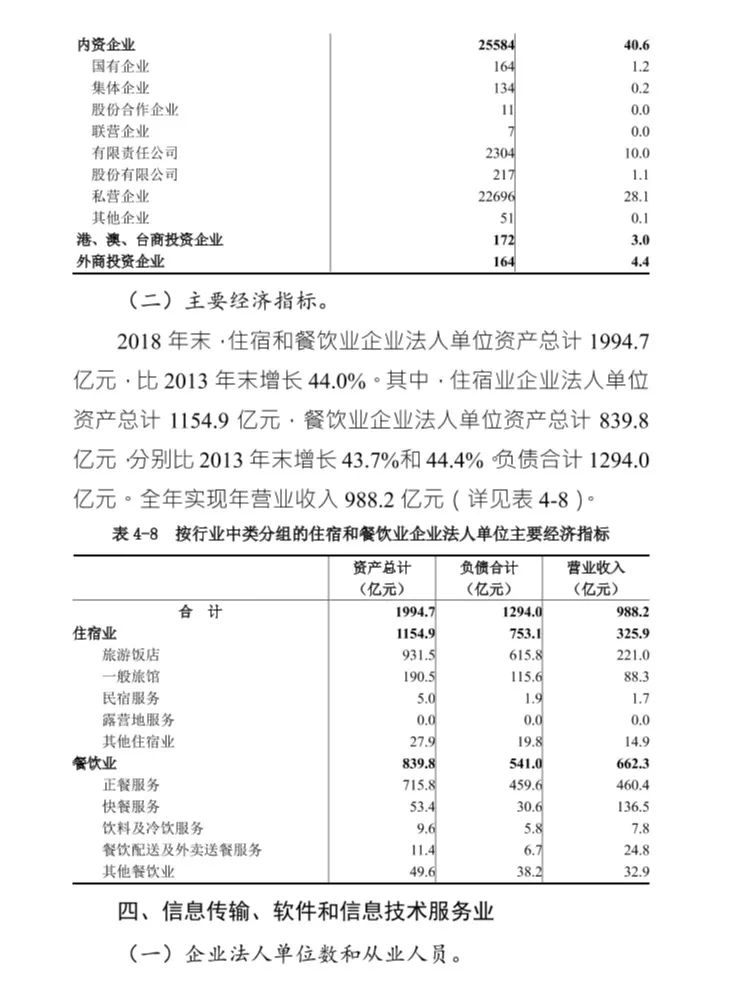 第四次普查后江苏gdp_江苏地图(3)
