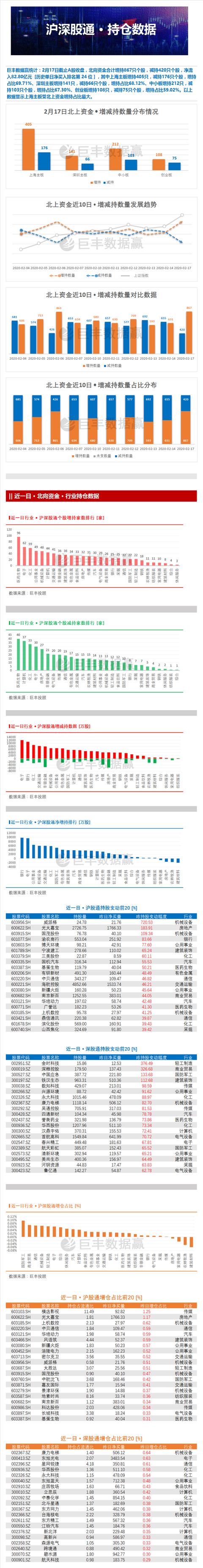 2020主力持仓金额排名_期指主力净持仓变化预示次日交易机会