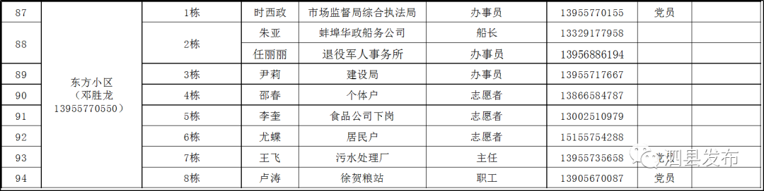 公告| 泗县城市小区疫情防控网格化管理一览表/泗城镇