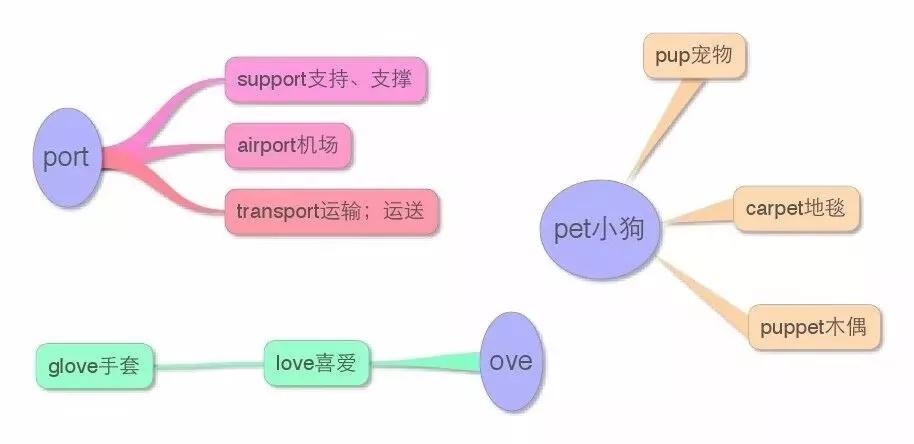 小学英语知识点思维导图大全