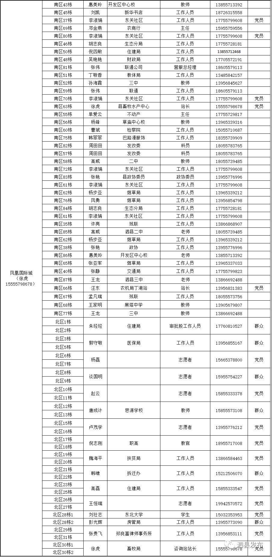人口网格化管理手机版_网格化管理图(2)