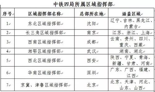 【人数不限】中铁四局招聘!多地有岗!