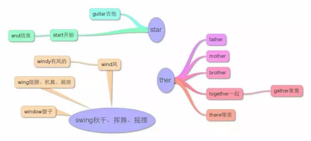 小学英语知识点思维导图大全