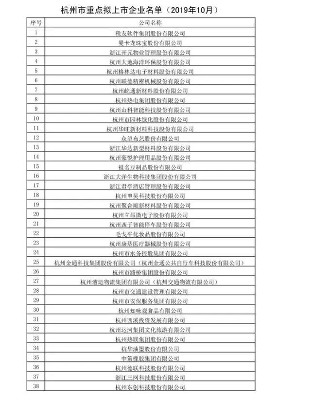 杭州gdp什么时候破2万亿_中国城市GDP破2万亿有5个,其中2个进入 三万亿俱乐部