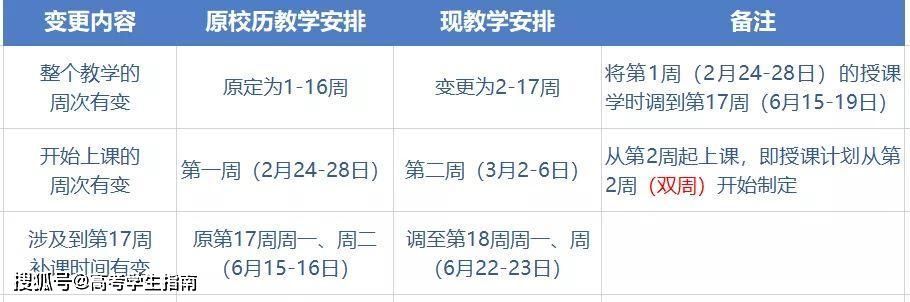 广东又一批高校官宣开学时间，要做好3-5月在家上网课的准备？