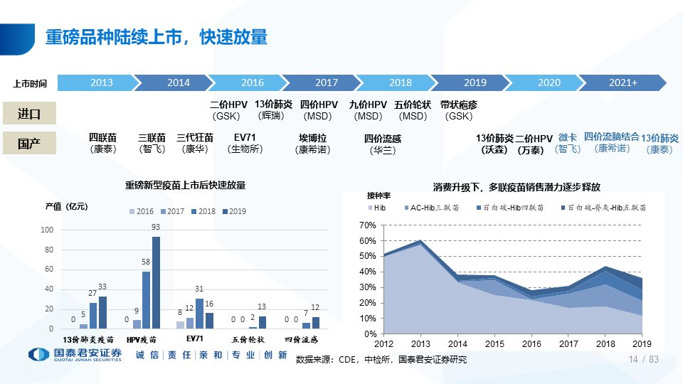 买疫苗是人口四倍的国家_疫苗接种