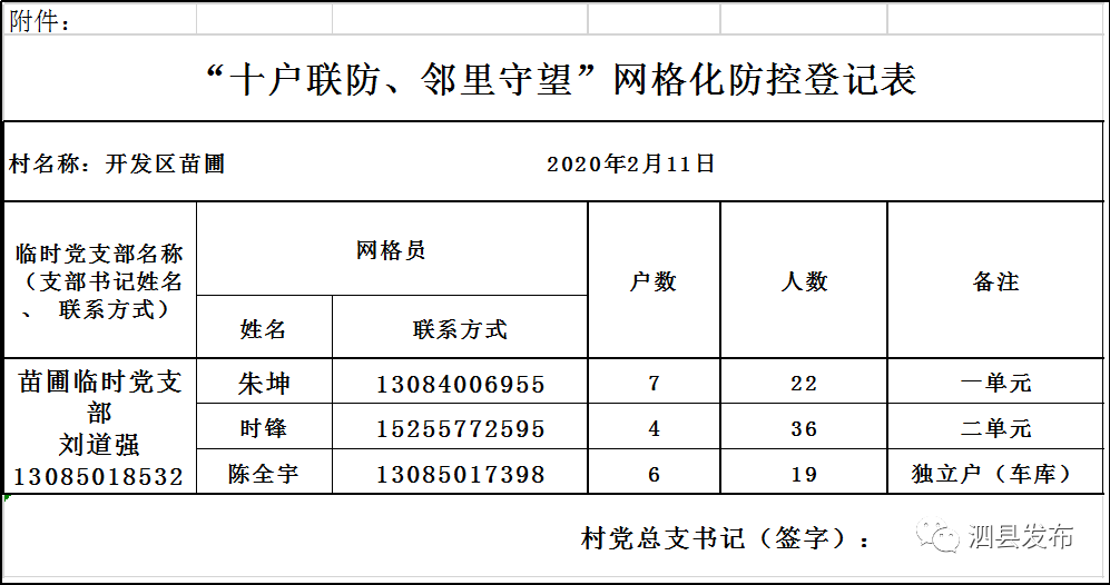 公告泗县城市小区疫情防控网格化管理一览表泗城镇疫情防控网格分布表