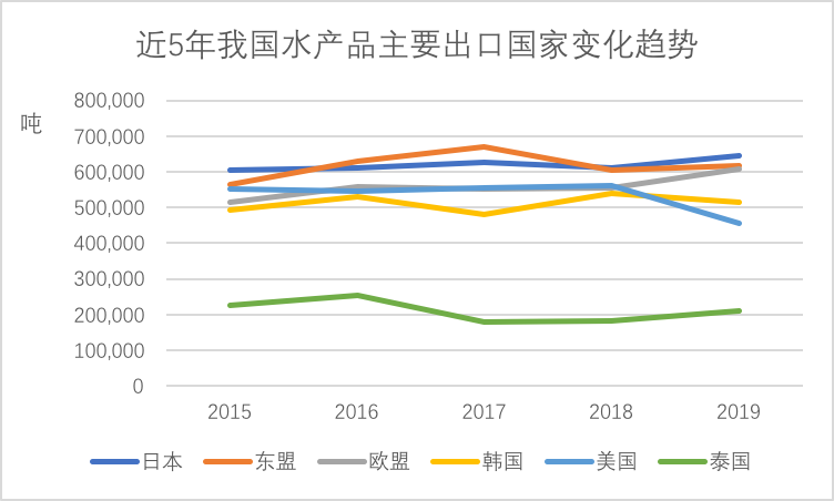 中国每年的对外贸易经济总量_中国每年因病死亡人数