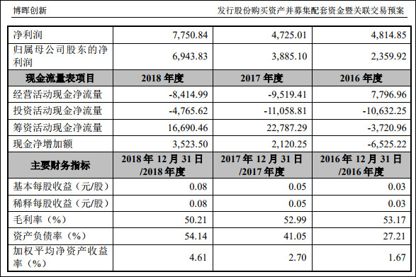 博人口实_人口普查(2)