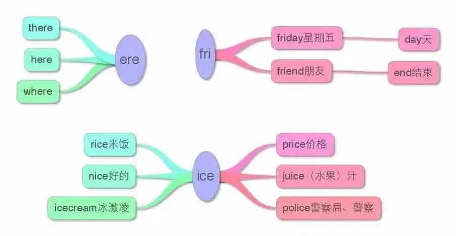 小学英语知识点思维导图大全