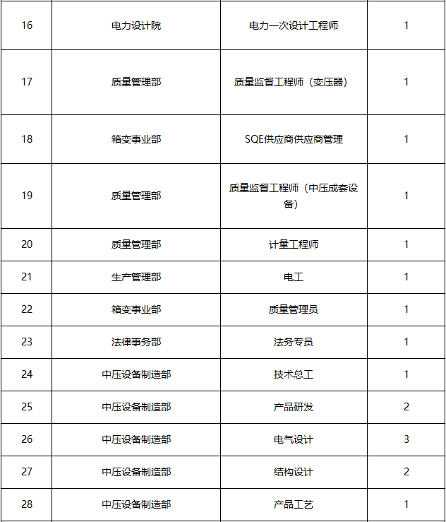 申通地铁招聘_申通地铁 隧道股份校园招聘启动啦(4)