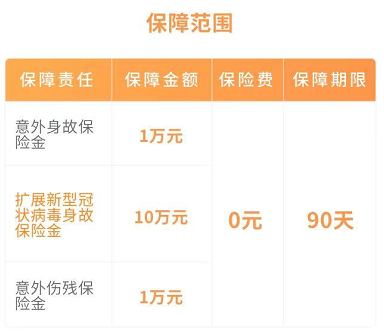 看过来,我找到了能免费领取的新冠肺炎保险,保额十万元,一分不花就能领 二宝爸福利 雨伞