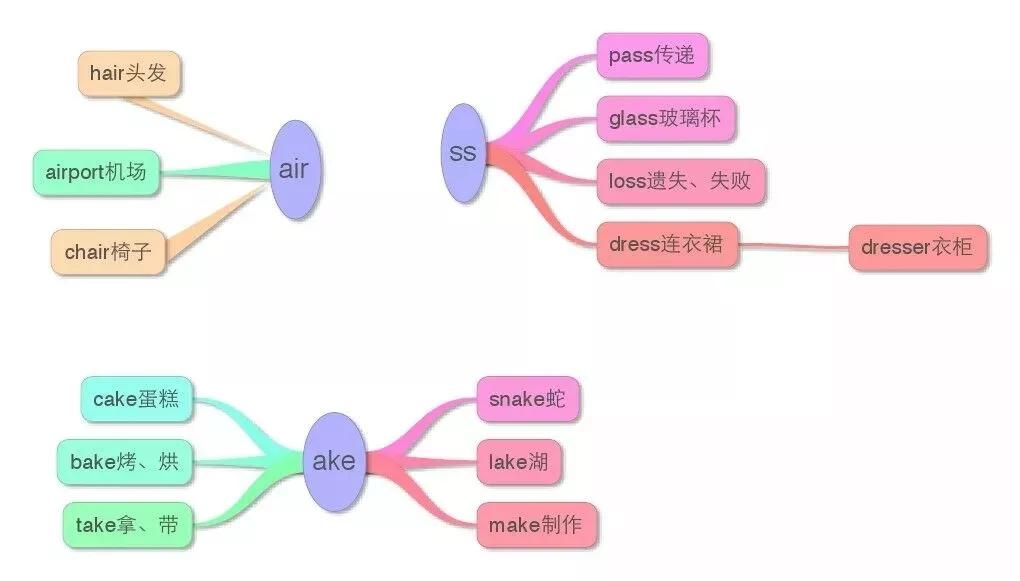 小学英语知识点思维导图大全