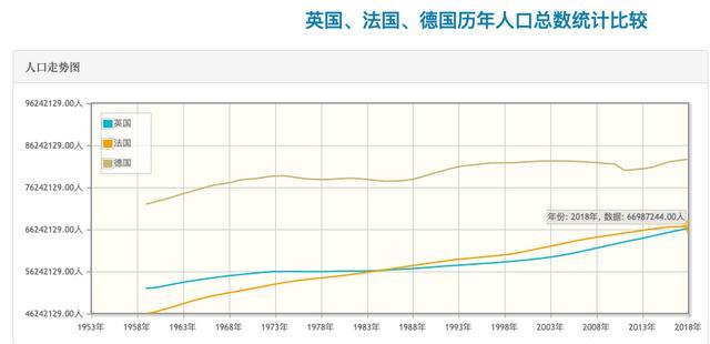 德国的人口增长_德国人口分布图