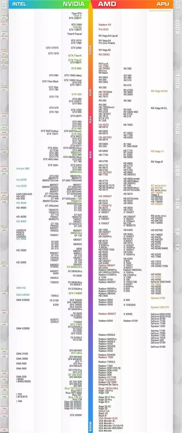 显卡型号排名_显卡排名天梯图(2)