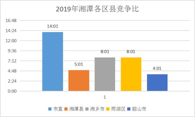 湘潭地区教师编制/教师招聘公告时间、考情简要说明篇！