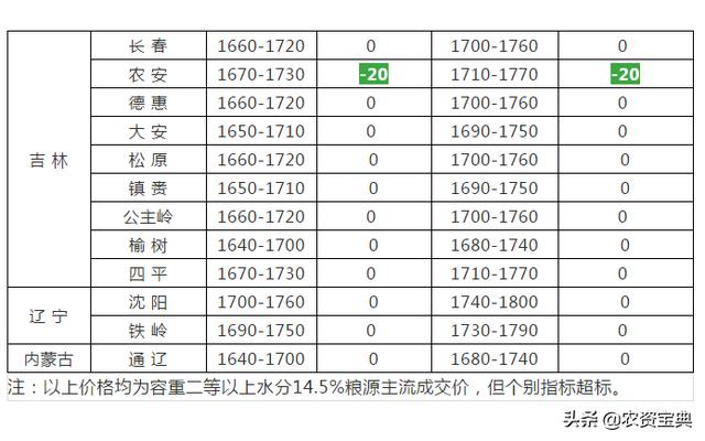 农民的粮食怎么计入GDP_节约粮食手抄报(2)