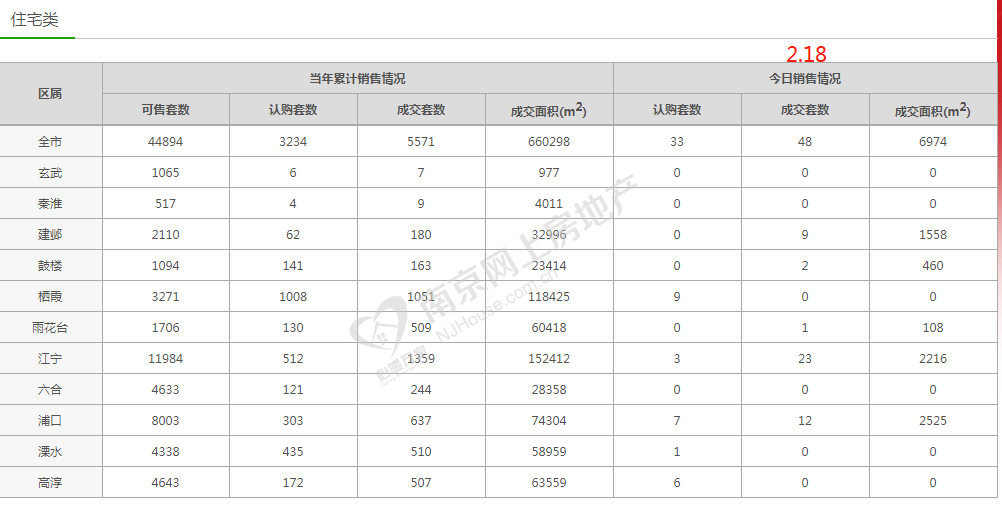 南京地产公司排名_南京地产老板董蔚(3)