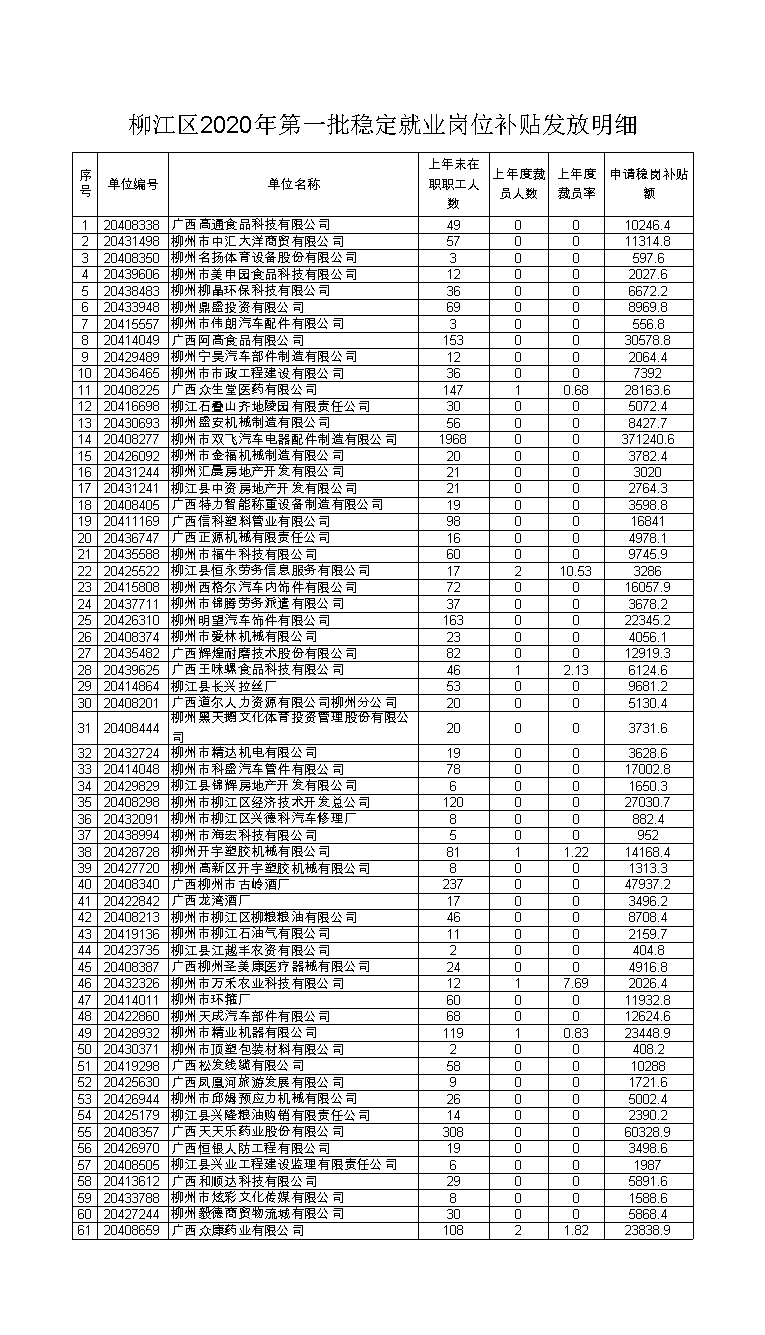 柳江区2020GDP_柳江区规划图2020年