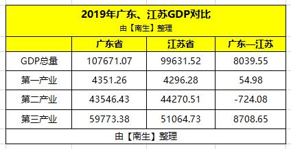 苏州gdp组成_苏州gdp突破2万亿图片(2)