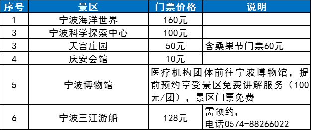 镇海区人口普查补助标准_人口普查(3)