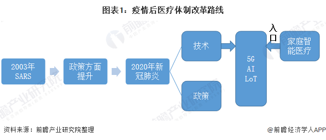 疫情防控加速医疗机器人应用 智能医疗将进一步发展