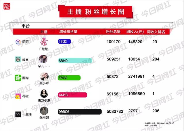 快手主播收入排名_快手主播收入图片(2)