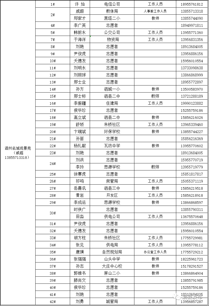 人口网格化管理手机版_网格化管理图(2)