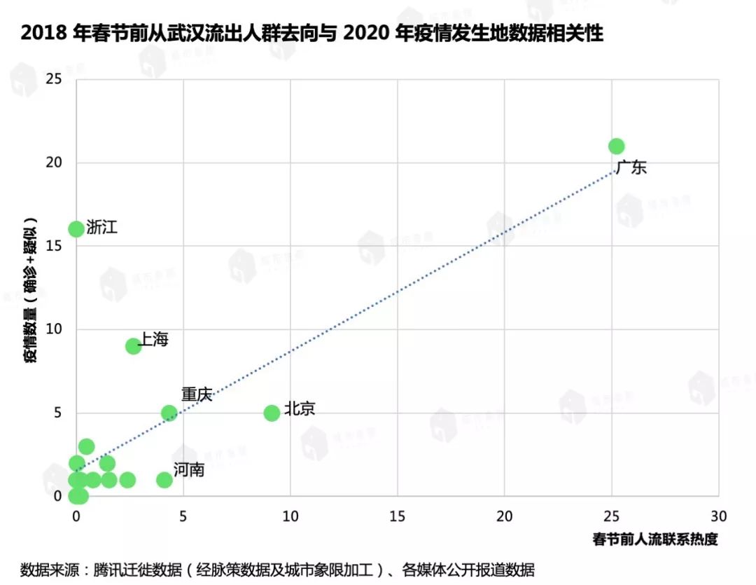 人口实时数据_基于手机定位数据的城市人口分布近实时预测(3)