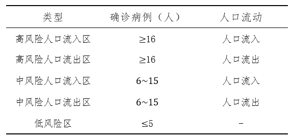 炎县人口_人口普查图片