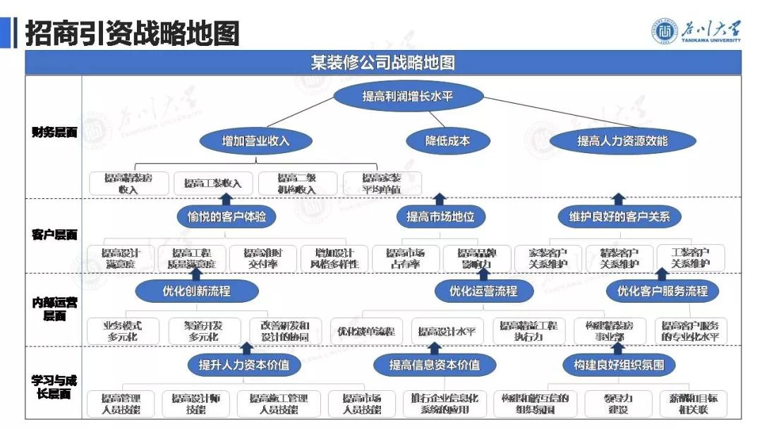 6000字详解疫情下管理者需要一份招商引资战略地图