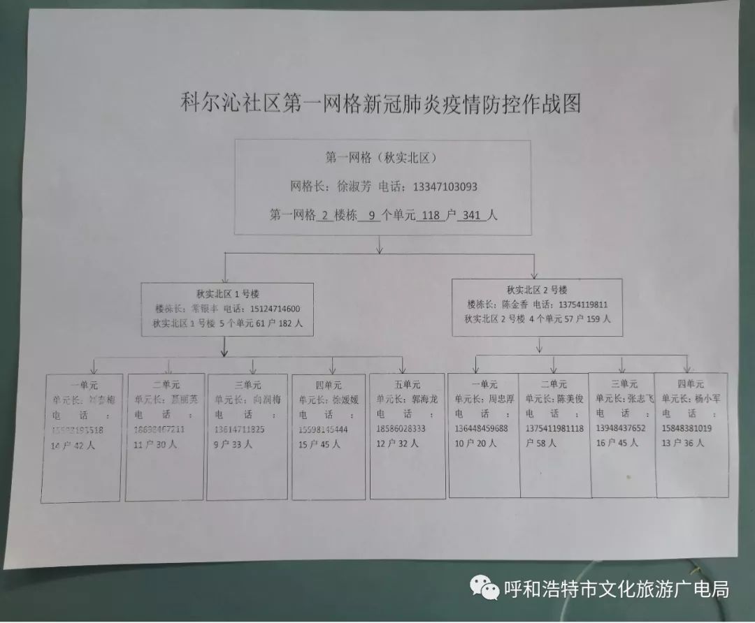 人口数量登记表怎么做_登记表格式怎么做