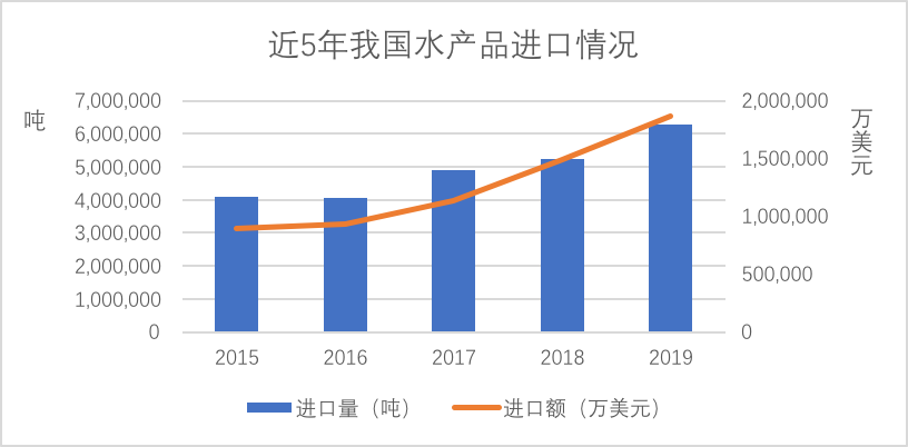 2019我国经济总量是多少_我国现在有多少人口