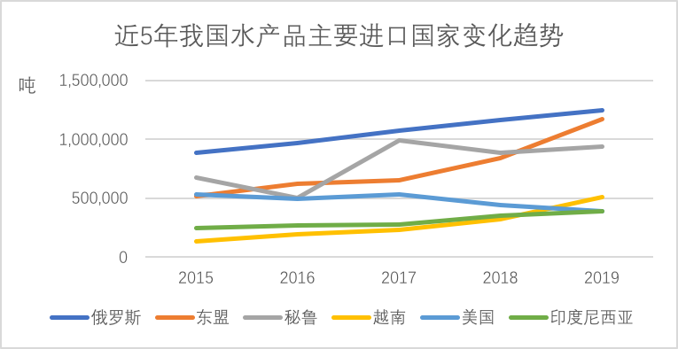 中国每年的对外贸易经济总量_中国每年因病死亡人数