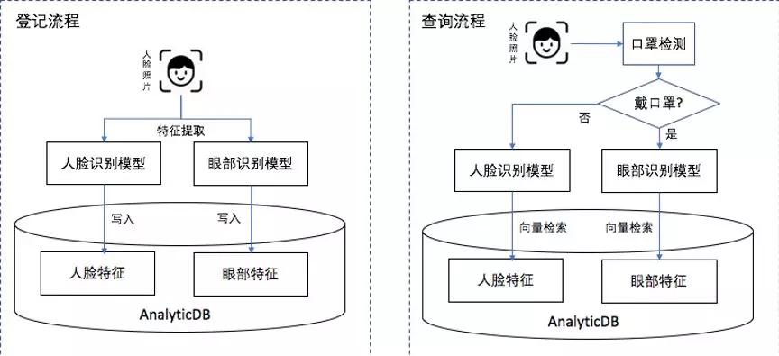 人口模型的分析_人口增长模型图(2)